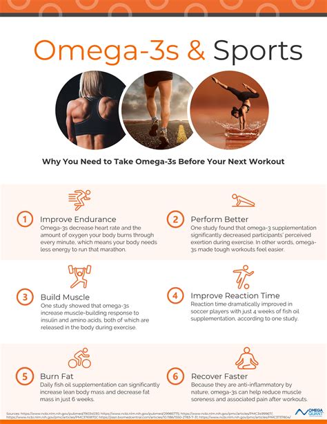 omega 3 muscle pain.